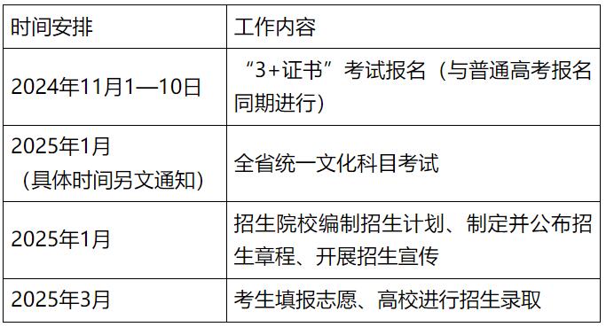 关于做好2025年普通高校招收中等职